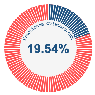 19.54 percent on a pie chart