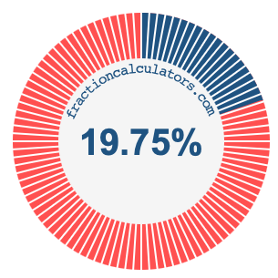 19.75 percent on a pie chart