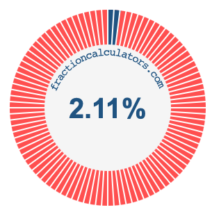 2.11 percent on a pie chart