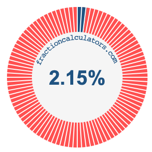 2.15 percent on a pie chart