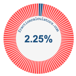 2.25 percent on a pie chart