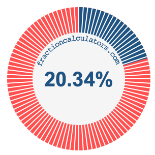 20.34 percent on a pie chart