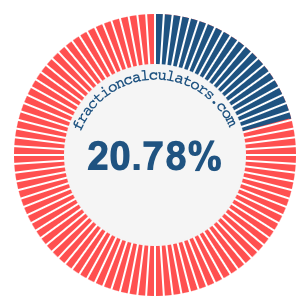 20.78 percent on a pie chart