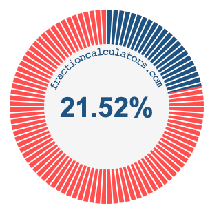 21.52 percent on a pie chart
