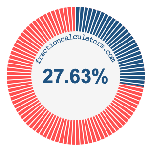 27.63 percent on a pie chart