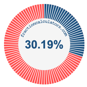 30.19 percent on a pie chart