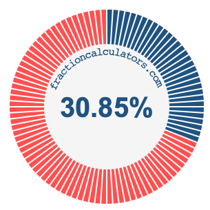 30.85 percent on a pie chart