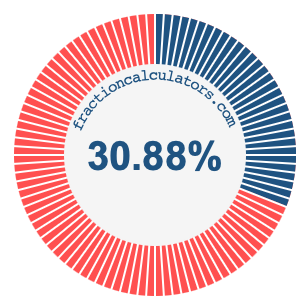 30.88 percent on a pie chart