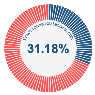 31.18 percent on a pie chart