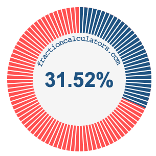 31.52 percent on a pie chart