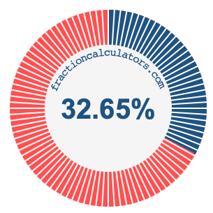 32.65 percent on a pie chart