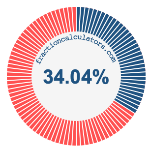 34.04 percent on a pie chart