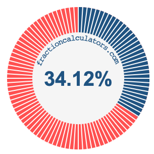 34.12 percent on a pie chart