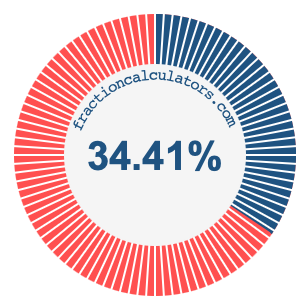 34.41 percent on a pie chart