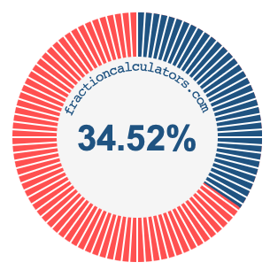 34.52 percent on a pie chart