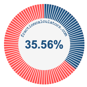 35.56 percent on a pie chart