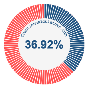 36.92 percent on a pie chart