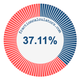 37.11 percent on a pie chart