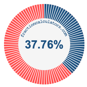 37.76 percent on a pie chart