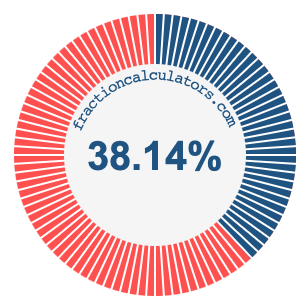 38.14 percent on a pie chart