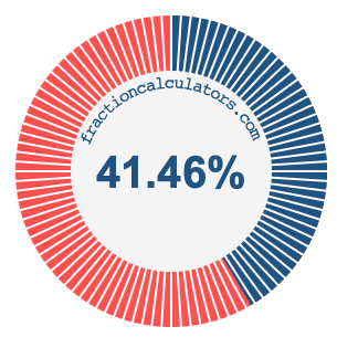 41.46 percent on a pie chart
