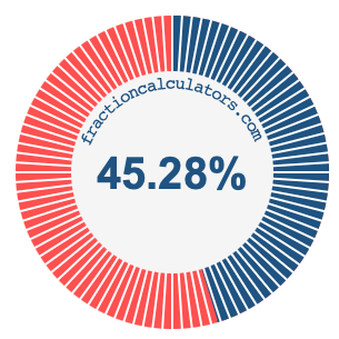 45.28 percent on a pie chart
