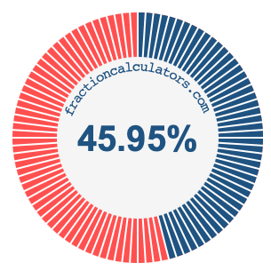 45.95 percent on a pie chart