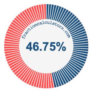 46.75 percent on a pie chart