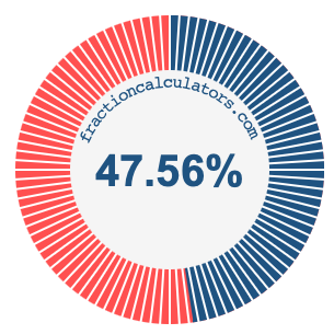 47.56 percent on a pie chart