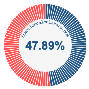 47.89 percent on a pie chart