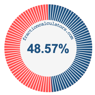48.57 percent on a pie chart