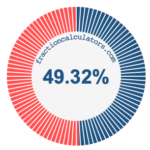 49.32 percent on a pie chart