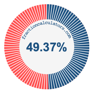 49.37 percent on a pie chart
