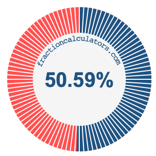 50.59 percent on a pie chart