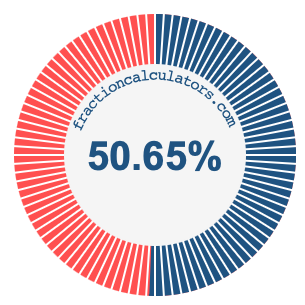 50.65 percent on a pie chart