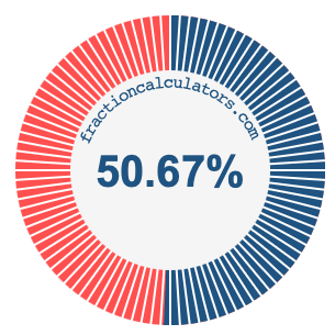 50.67 percent on a pie chart