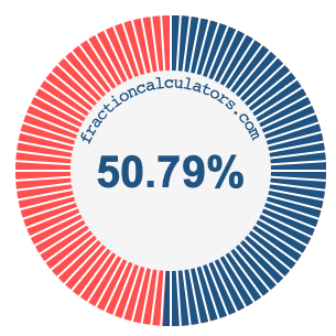 50.79 percent on a pie chart