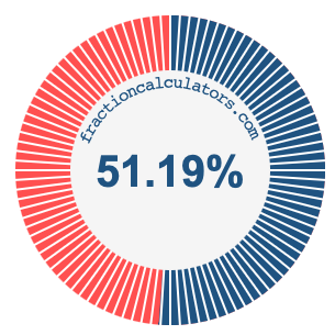 51.19 percent on a pie chart