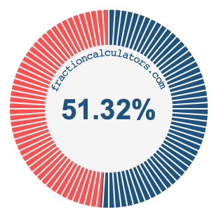 51.32 percent on a pie chart
