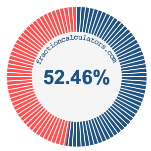 52.46 percent on a pie chart