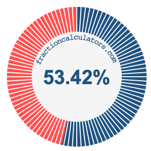 53.42 percent on a pie chart