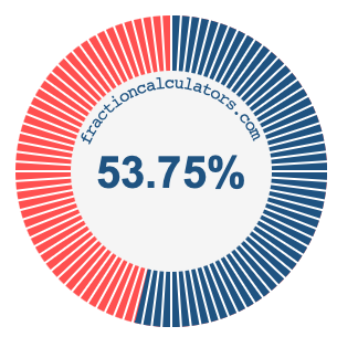53.75 percent on a pie chart