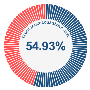 54.93 percent on a pie chart