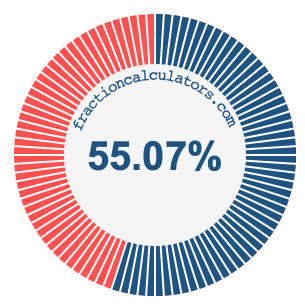 55.07 percent on a pie chart