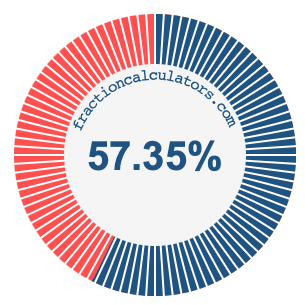 57.35 percent on a pie chart