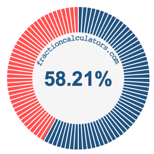 58.21 percent on a pie chart