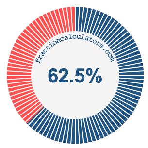 62.5 percent on a pie chart