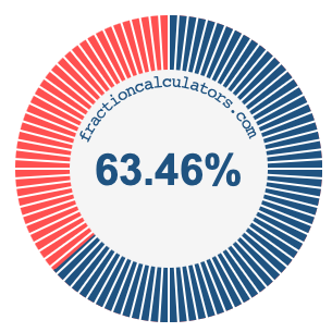 63.46 percent on a pie chart