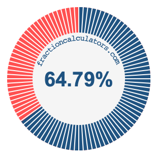 64.79 percent on a pie chart