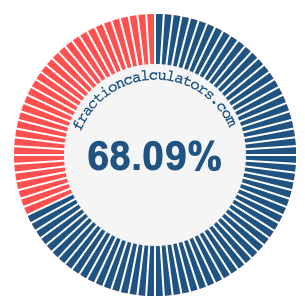 68.09 percent on a pie chart